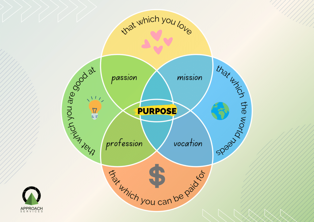 purpose-ikigai