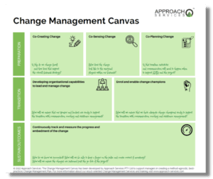 change management canvas