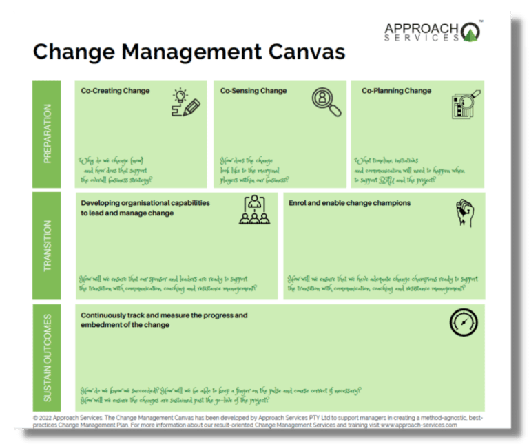 change-management-canvas-a-step-by-step-guide