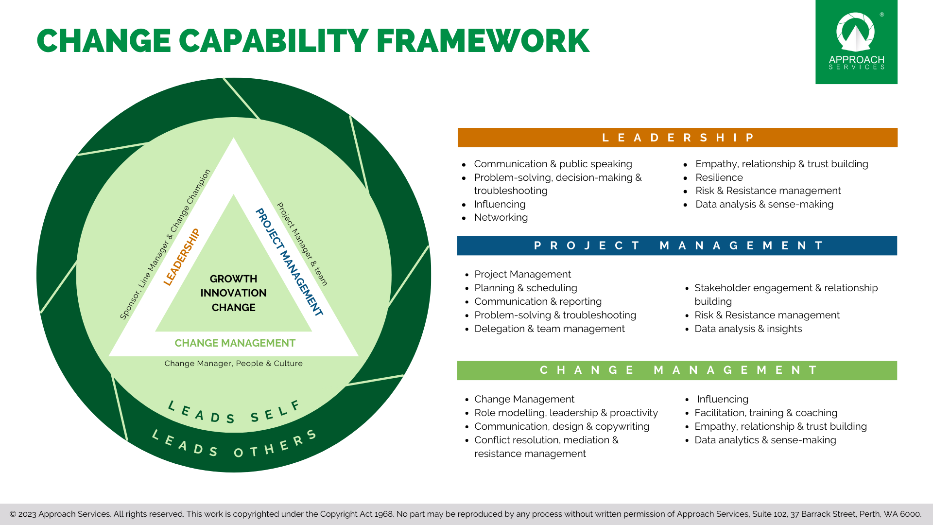change capability framework