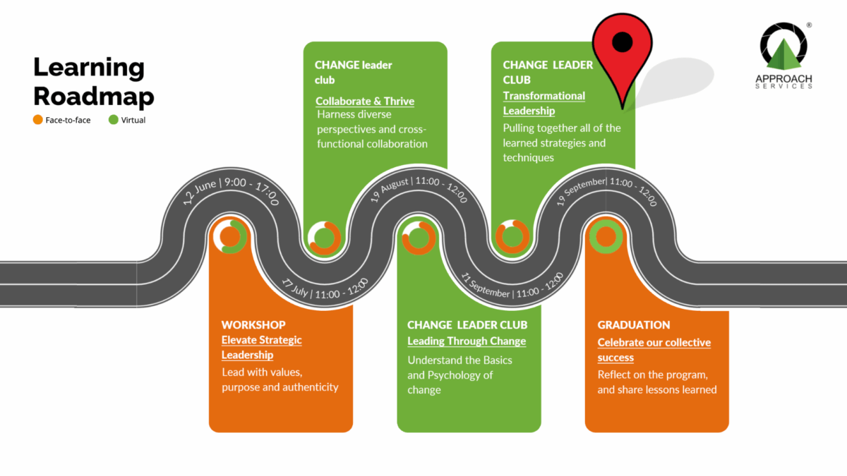 leadership development - learning roadmap