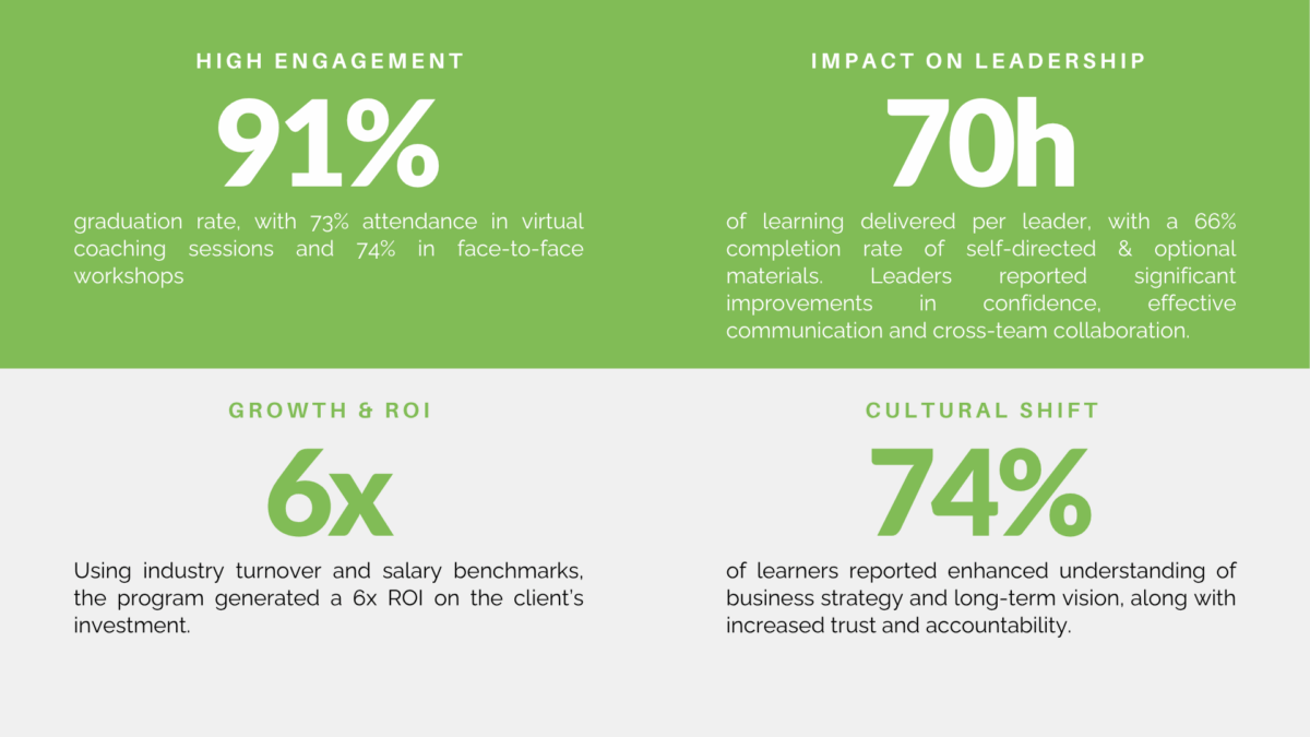 scitech case study results