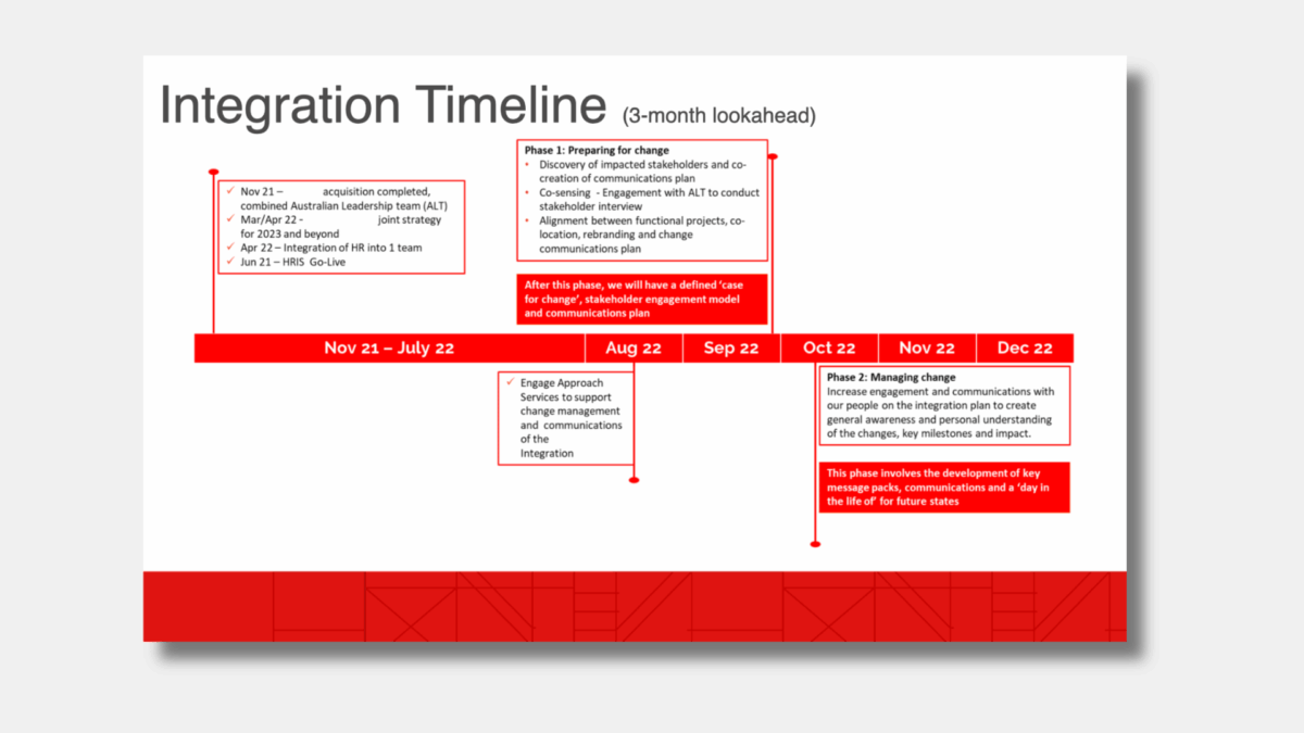 merger integration - roadmap
