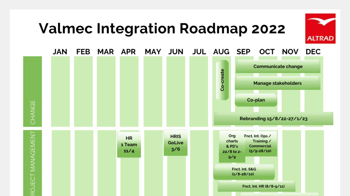 merger integration - roadmap