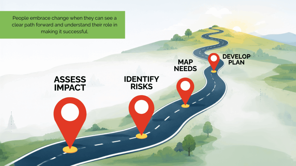 change manager - roadmap